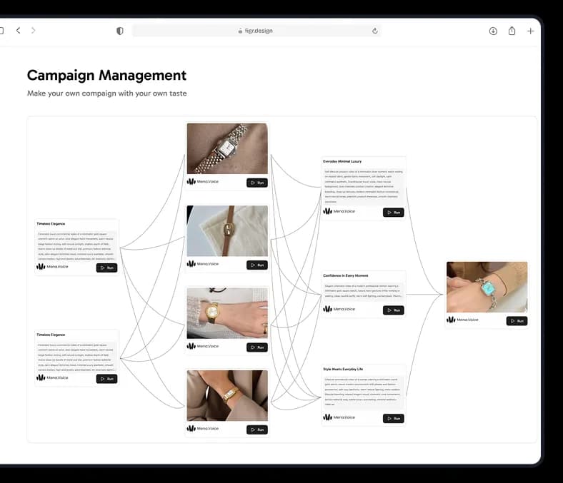 Workflow Customization